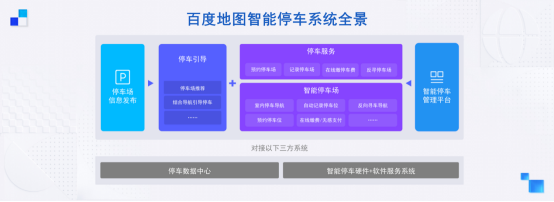 賦能智能交通未來 地圖智能停車解決方案在云智峰會(huì)亮相