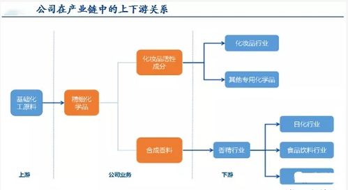 科思股份 美藥稀缺供應商，日用化學產(chǎn)品值得關注