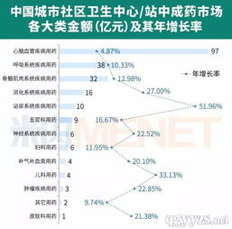 心腦血管藥物市場勢頭強勁，代理商需把握機遇與日化產(chǎn)品銷售并行發(fā)展