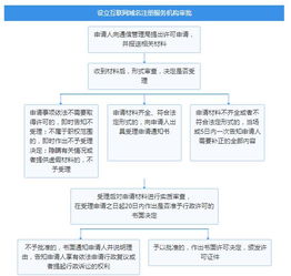 互聯(lián)網(wǎng)域名注冊服務全流程解析 從查詢到管理的完整指南