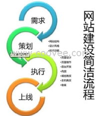 合肥網(wǎng)絡(luò)公司 一站式網(wǎng)站建設(shè)與互聯(lián)網(wǎng)域名注冊服務(wù)指南