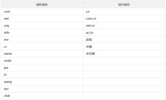 港灣云服務(wù)幫助中心 專注云計算與域名注冊服務(wù)